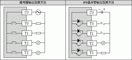 国产plc精品-(haiwell)海为 s16s2t 16点 标准型plc主机