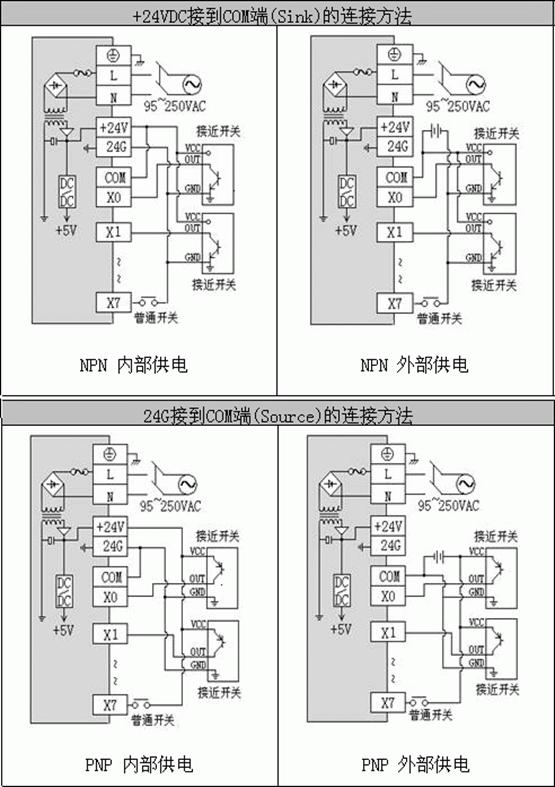 20点晶体管混合型plc主机-国产plc, 海为plc, haiwell
