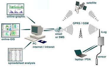 gprslogo
