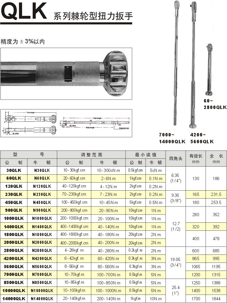 日本制KA*N中村牌棘轮型扭力扳手