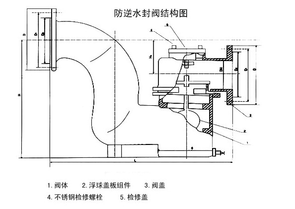 双封自净式防逆水封阀