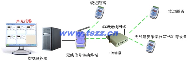 多功能中继器-无线中继器 级联使用 有效延伸距离-