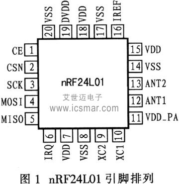 供电电压为1.9 v～3.6 v.qfn20引脚4 mm×4 mm封装.