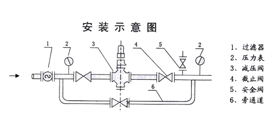 弹簧活塞式减压阀