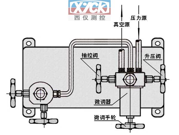 ys-2.5真空活塞式压力计