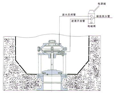 jm742x隔膜式池底排泥阀