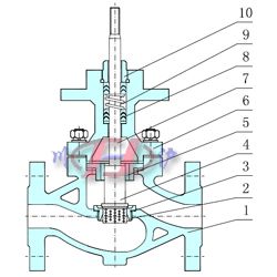 2阀座304304316316l3垫片ptfe/金属石墨垫片4阀芯304304316316l5导向