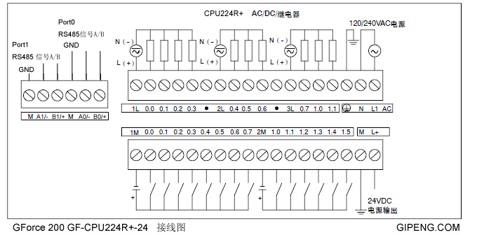 详细参数cpu性能规范对应s7-200订货号6es7 214--1bd23--0xb0尺寸(宽x