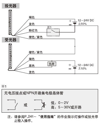 区域光幕na2-n20
