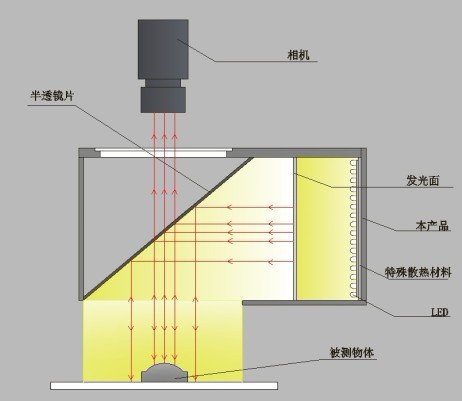 同轴光源 视觉同轴光源