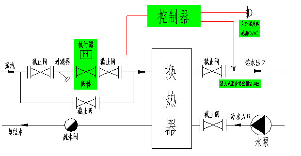 西门子温控阀