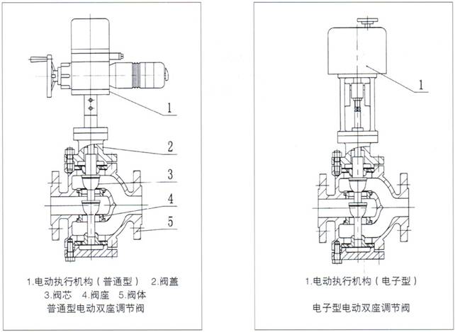 zazn型电动双座调节阀
