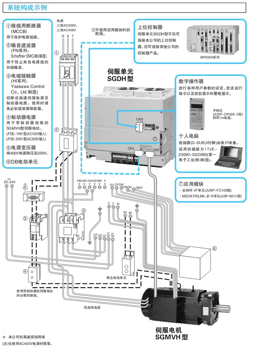 安川jusp-ns115-e安川sgdh驱动器mechatrolink-ii模块