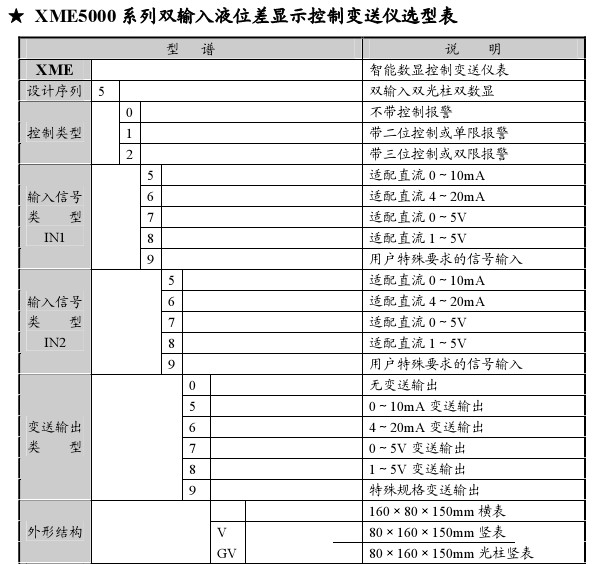 流量计行业最新趋势分析