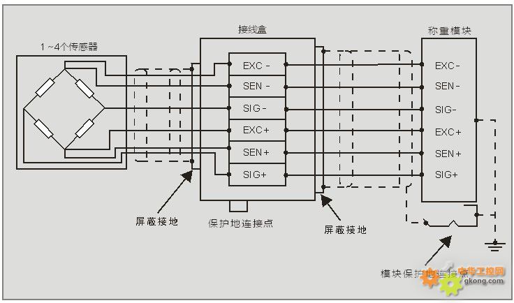 称重传感器与plc接线图图片