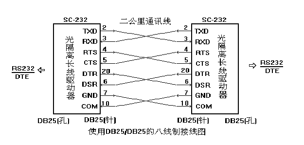 sc-232e rs232光隔离长线收发器使用说明
