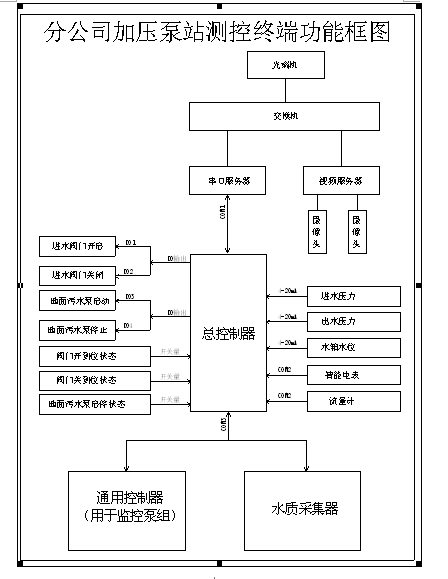 管网漏损控制：城市供水系统的隐形守护者