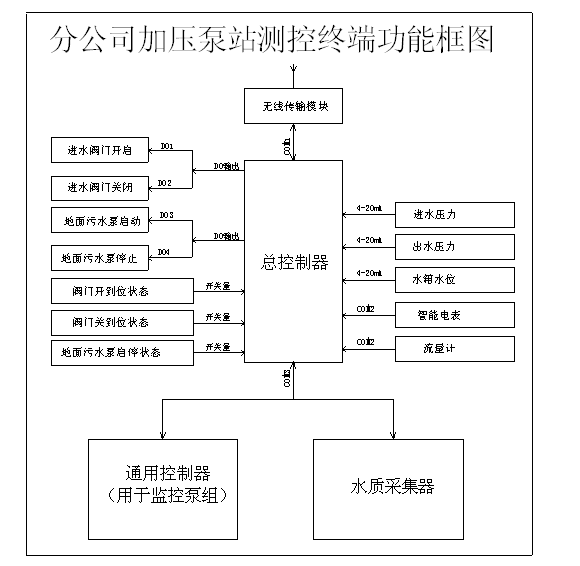 管网漏损控制：城市供水的隐形守护者