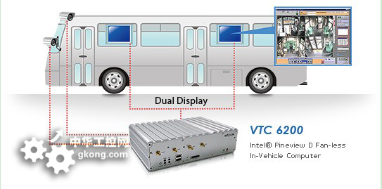 VTC 6200 Car PC:智能车载应用的完美解决方案 - 工控新闻 自动化新闻 中华工控网