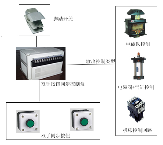 双手按钮同步控制器--